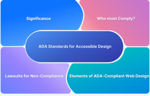 ADA Standards for Accessible Design