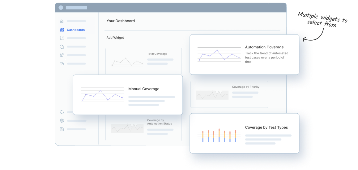 Access the metrics that matter most with custom views 3