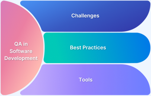 Define QA in Software Development