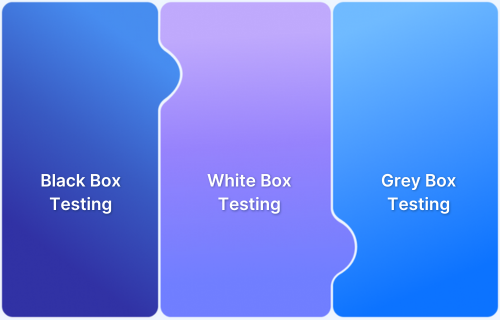 Differences between Black Box Testing and White Box Testing