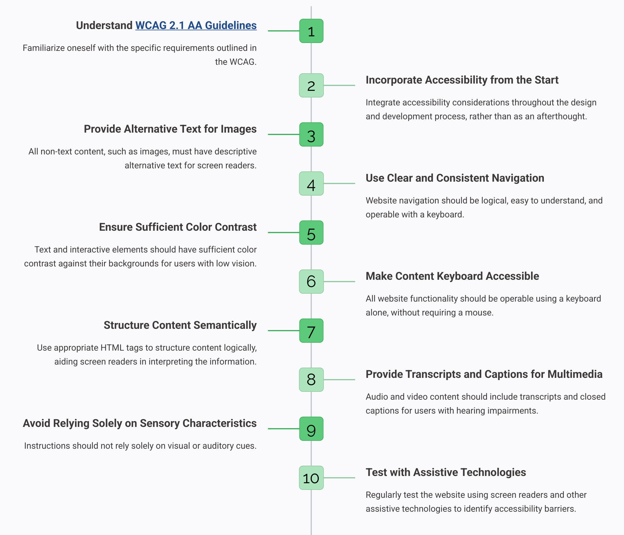 How to make sure that your designs are accessible and ADA compliant