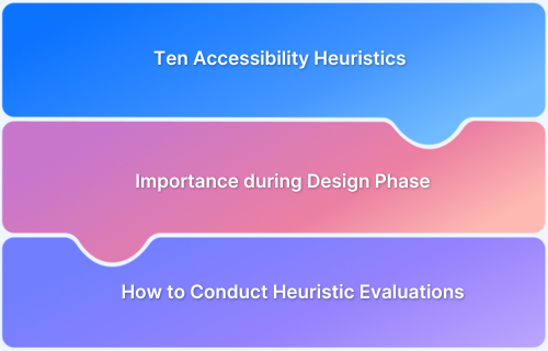 Integrating Accessibility Heuristics into Early Design