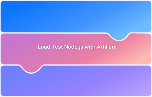 Load Test Node.js with Artillery