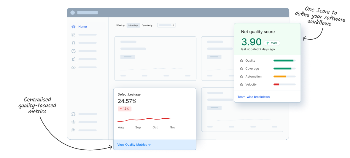 Measure critical quality metrics in one place