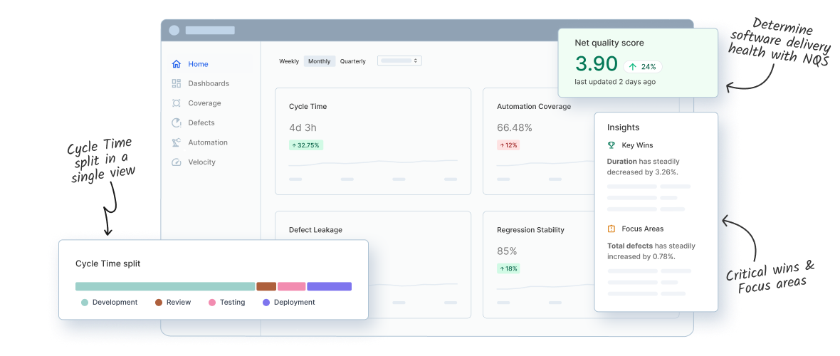 Measure, optimize, and prove testing ROI