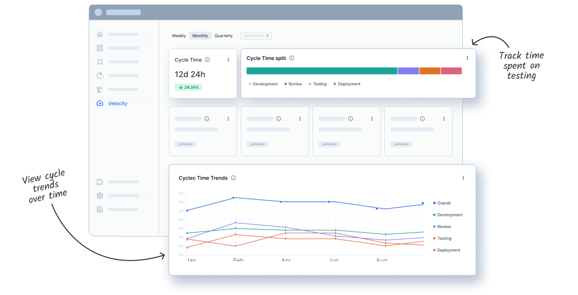 Optimize testing to shorten release cycles