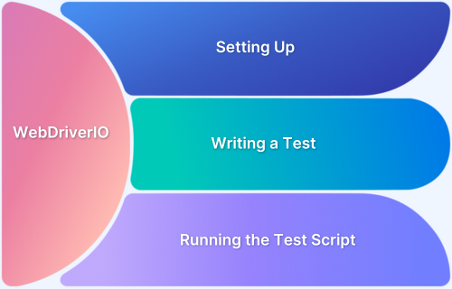 WebDriverIO Tutorial for Selenium Automation