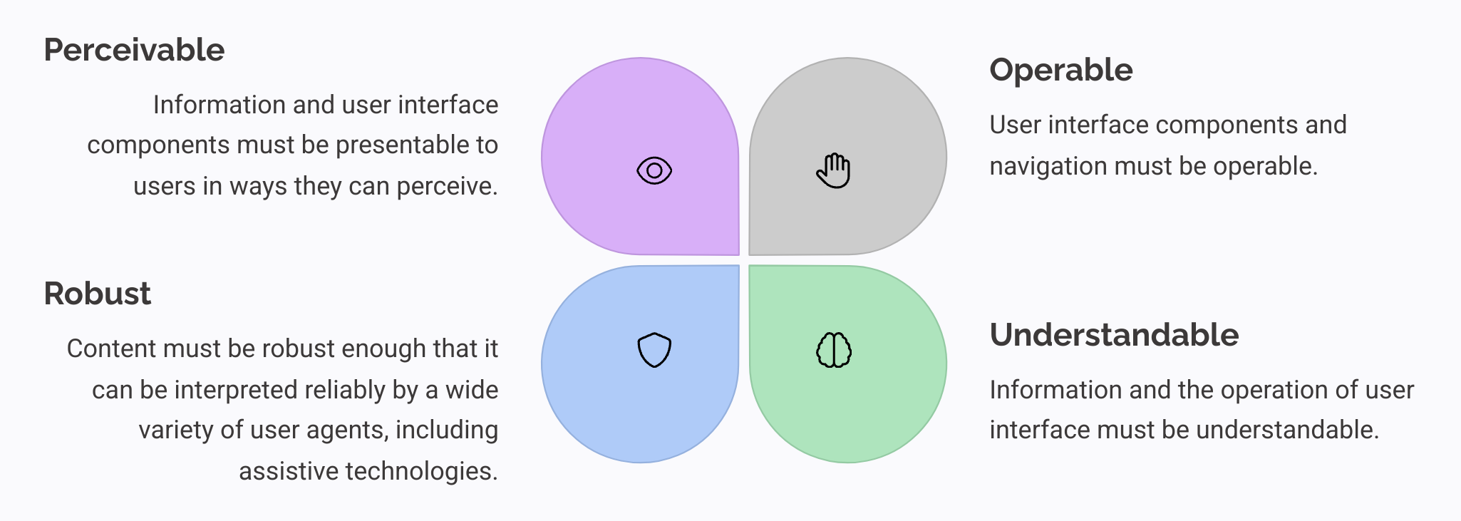 What are the ADA Standards for Accessible Web Design