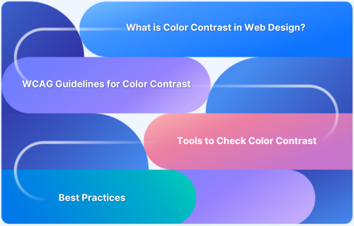 What is Color Contrast & Why is it important for Accessibility_