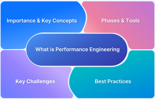 What is Performance Engineering