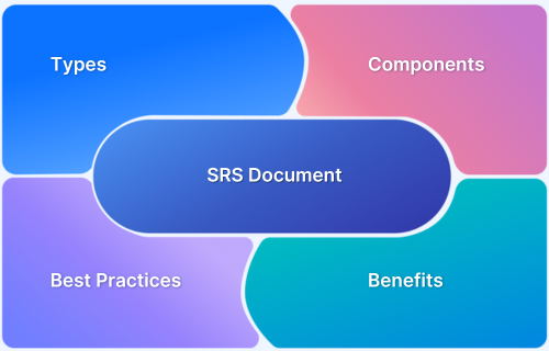 What is Software Requirement Specification