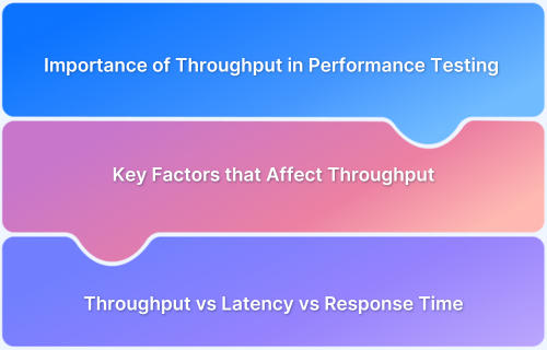 What is Throughput in Performance Testing