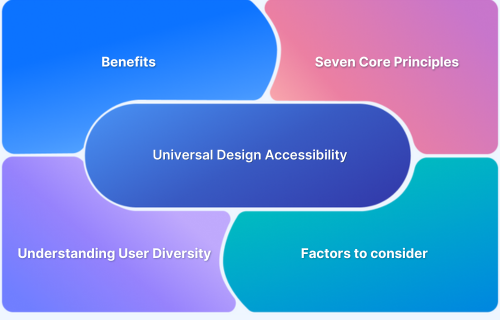 What is Universal Design Accessibility
