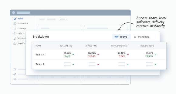 Customize your dashboard for your team's needs