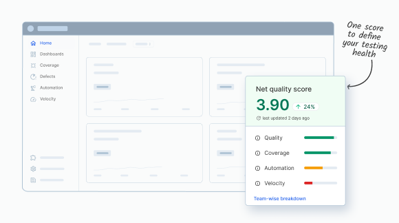Get a unified, accurate view of testing data