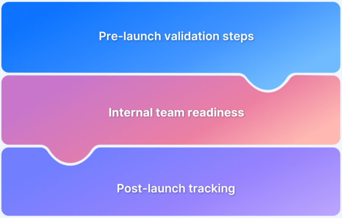 A Comprehensive 12-Step Product-Launch Checklist