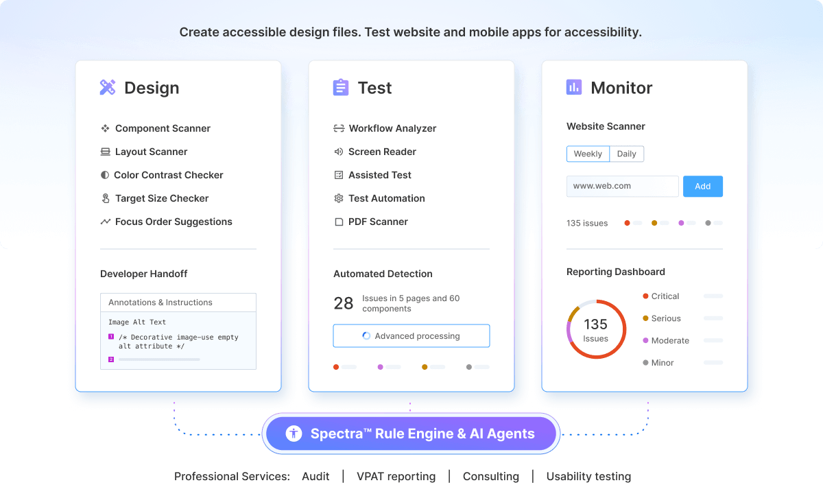All-in-one suite to automate WCAG conformance