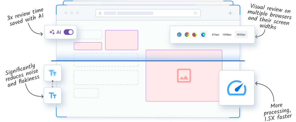 AI-powered Visual testing with Percy Visual Engine