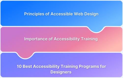 Accessibility Training for Designers