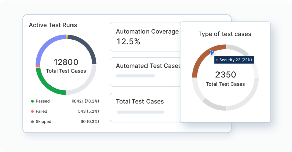 Get insights into testing efforts across all projects