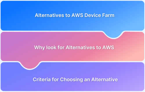 Best Alternatives to AWS Device Farm