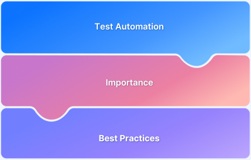 Best Practices for Test Automation Checklist