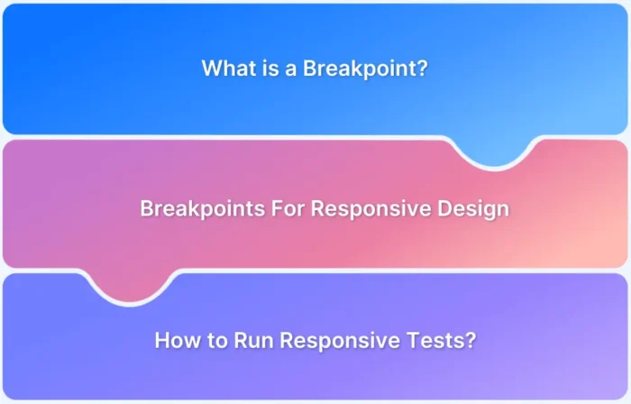Breakpoints-for-Responsive-Web-Design-in-2025