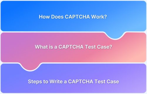 Captcha Test Case