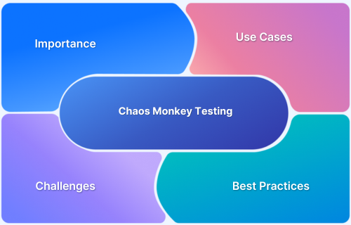 Chaos Monkey Guide for Engineers