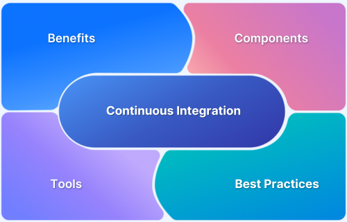 Continuous Integration Definition, Tools, and Best Practices