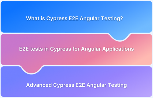 Cypress E2E Angular Testing Advanced Tutorial