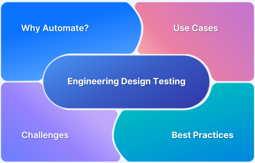 Engineering Design Testing Automation Tutorial