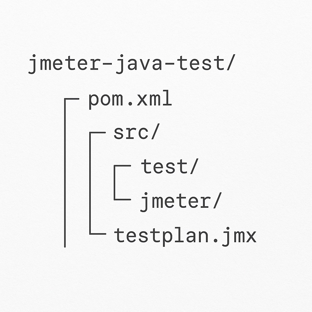 Folder Structure for running JMeter Test from Java Code