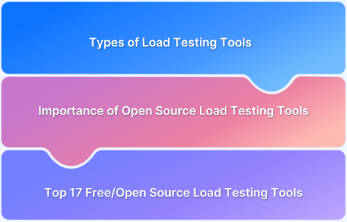 FreeOpen Source Load Testing Tools