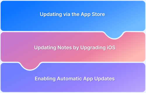How to Upgrade Notes on iPhone