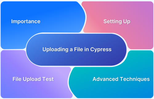 How to Upload a File in Cypress (with Advanced Techniques)