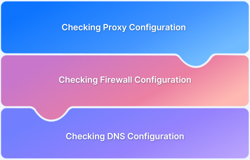 How to check the proxy firewall and DNS configuration