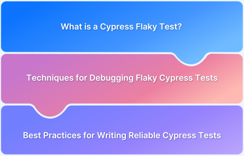 How to manage Cypress Flaky Tests