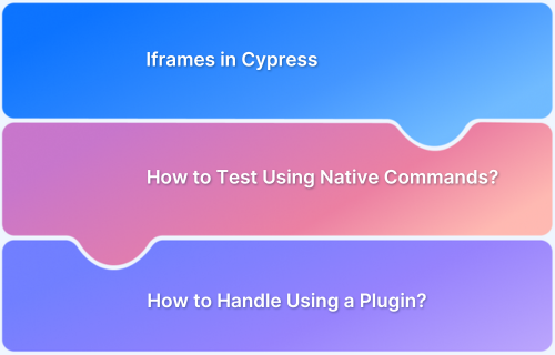 Iframes in Cypress Tutorial