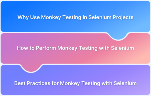 Monkey Testing with Selenium and WebdriverIO