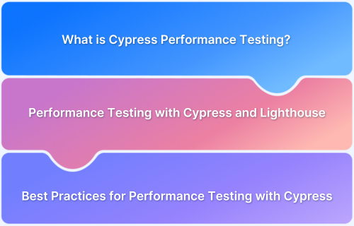 Performance Testing with Cypress A Detailed Guide