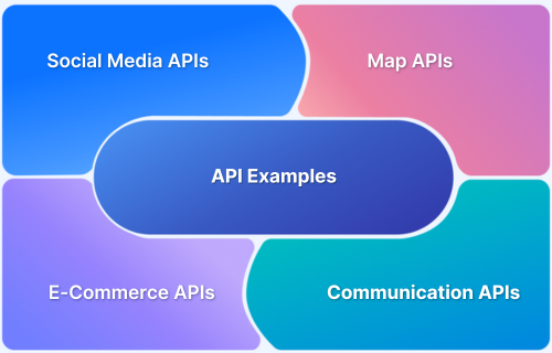Popular API Examples and Use Cases
