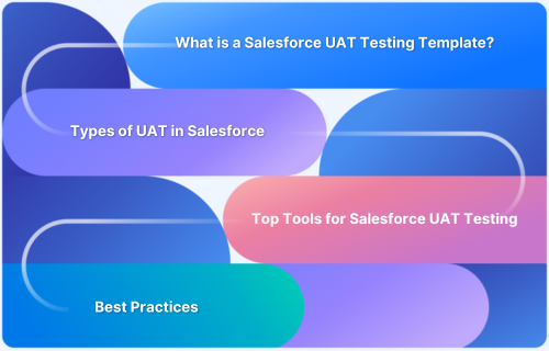 Salesforce Testing Templates