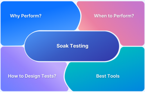 Soak Testing Meaning, Importance, Tips, and Tools