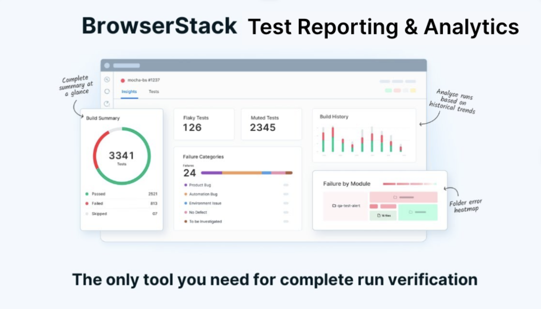 Test Reporting and Analytics
