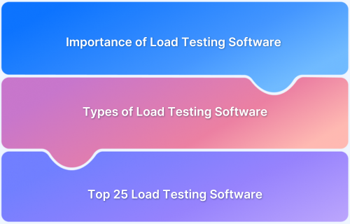 Top 25 Load Testing Software