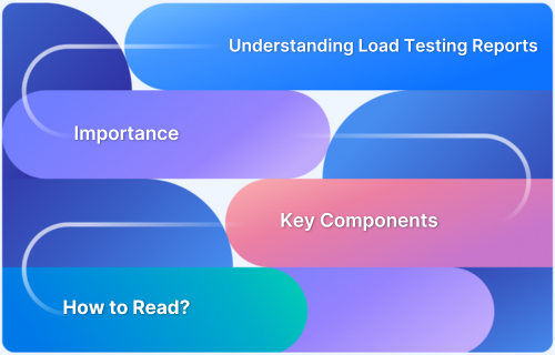 Understanding Load Testing Reports