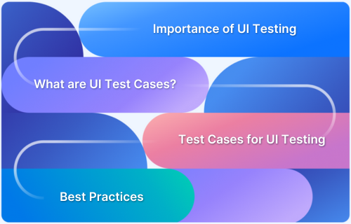 Understanding what is UI Test Cases (with Examples)