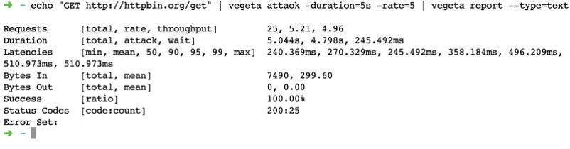 Vegeta