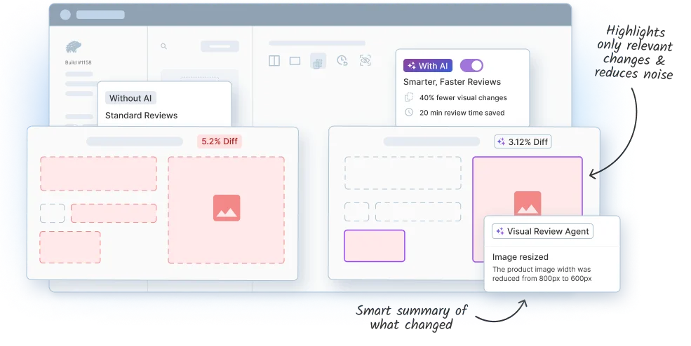 Visual AI Engine
